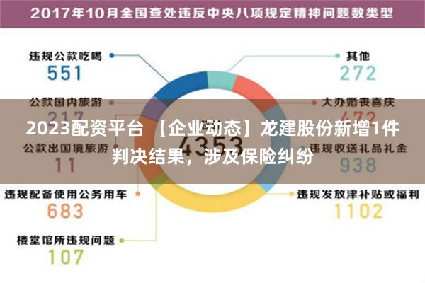 2023配资平台 【企业动态】龙建股份新增1件判决结果，涉及保险纠纷