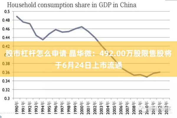 股市杠杆怎么申请 晶华微：492.00万股限售股将于6月24日上市流通