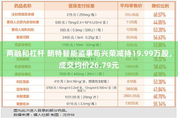 两融和杠杆 朗特智能监事苟兴荣减持19.99万股，成交均价26.79元