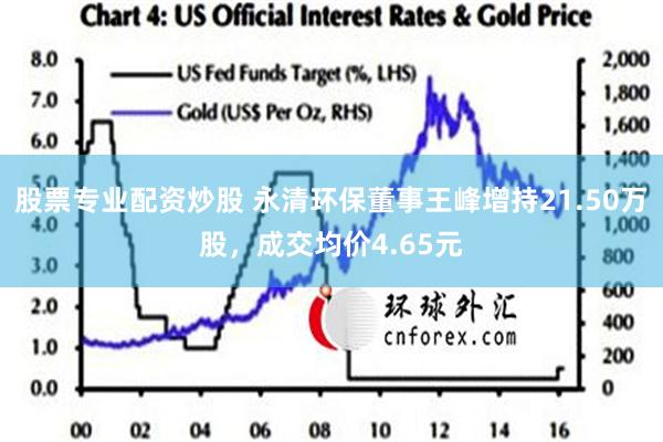 股票专业配资炒股 永清环保董事王峰增持21.50万股，成交均价4.65元