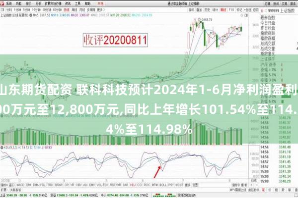 山东期货配资 联科科技预计2024年1-6月净利润盈利12,000万元至12,800万元,同比上年增长101.54%至114.98%