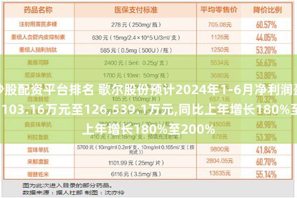 炒股配资平台排名 歌尔股份预计2024年1-6月净利润盈利118,103.16万元至126,539.1万元,同比上年增长180%至200%