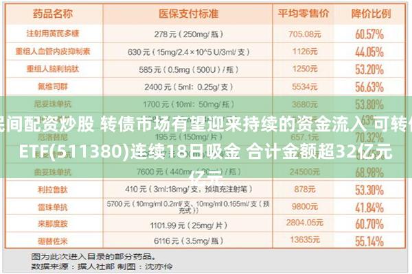 民间配资炒股 转债市场有望迎来持续的资金流入 可转债ETF(511380)连续18日吸金 合计金额超32亿元