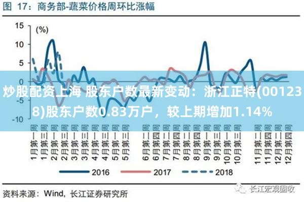 炒股配资上海 股东户数最新变动：浙江正特(001238)股东户数0.83万户，较上期增加1.14%