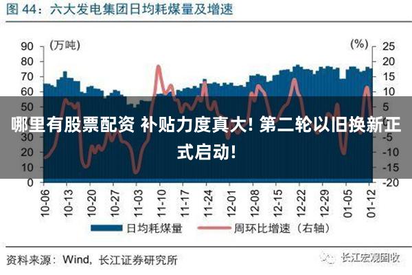 哪里有股票配资 补贴力度真大! 第二轮以旧换新正式启动!