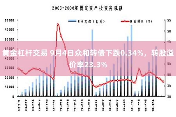 黄金杠杆交易 9月4日众和转债下跌0.34%，转股溢价率23.3%