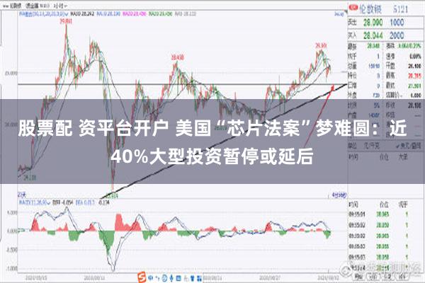 股票配 资平台开户 美国“芯片法案”梦难圆：近40%大型投资暂停或延后