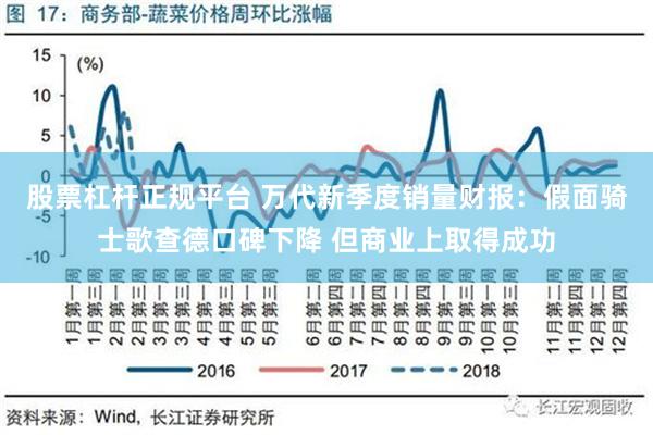 股票杠杆正规平台 万代新季度销量财报：假面骑士歌查德口碑下降 但商业上取得成功