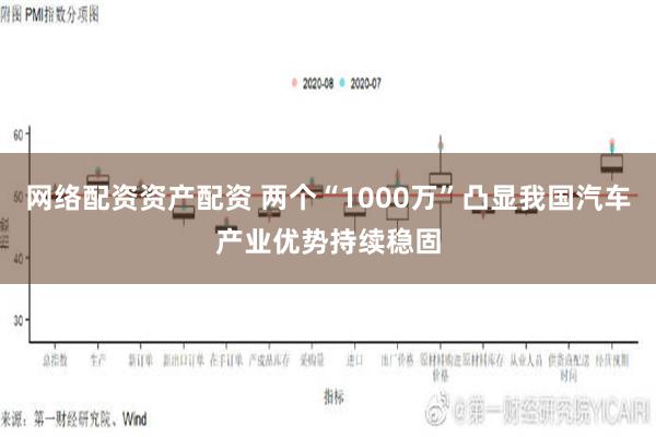 网络配资资产配资 两个“1000万”凸显我国汽车产业优势持续稳固