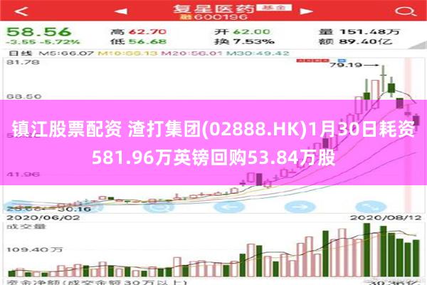 镇江股票配资 渣打集团(02888.HK)1月30日耗资581.96万英镑回购53.84万股