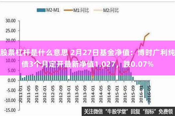 股票杠杆是什么意思 2月27日基金净值：博时广利纯债3个月定开最新净值1.027，跌0.07%